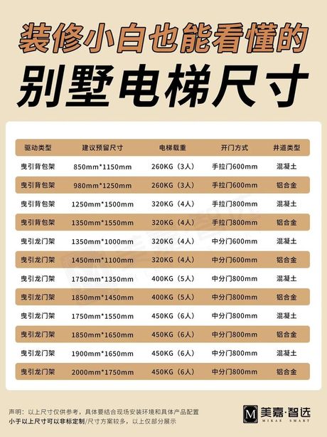 别墅用小型电梯规格，别墅用小型电梯规格有哪些？