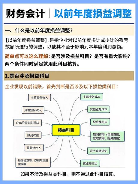 以前年度损益调整分录，了解企业财务管理中的以前年度损益调整分录是必要的