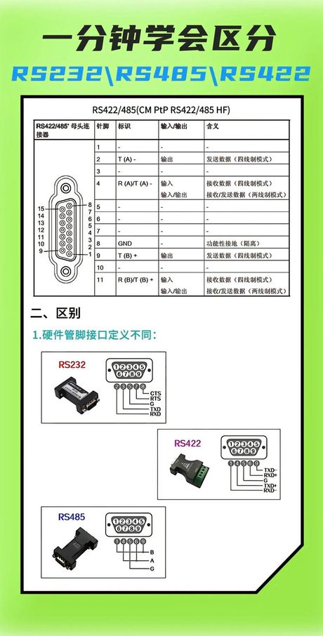 rs232 rs485，RS232和RS485串口通信介绍