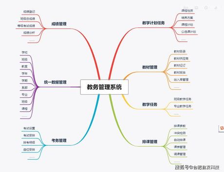 湖北科技学院教务管理系统