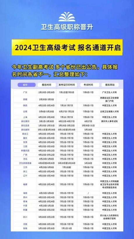 中国卫生人才网2022年报名时间，中国卫生人才网2022年报名时间出炉，赶紧看看吧