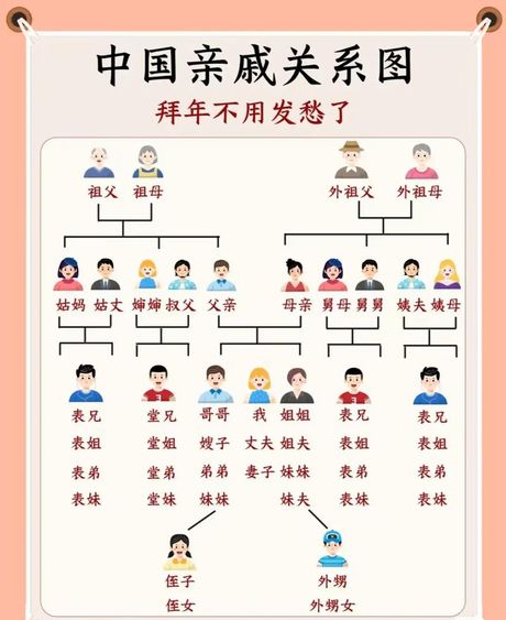 cousin是什么意思，什么是Cousin，了解表亲之间的称谓及习俗