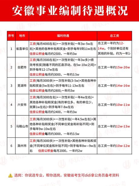 揭秘事业单位聘用制：招考要求、录用程序、待遇福利一览