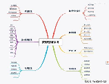 湖北科技学院教务管理系统