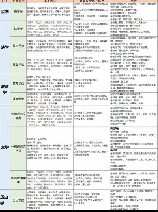 学科专业目录，中国学科专业目录详解