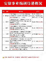 揭秘事业单位聘用制：招考要求、录用程序、待遇福利一览