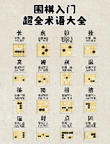 探索围棋的神秘世界：围棋术语三连